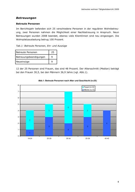 TÃTIGKEITSBERICHT 2009 - Suchthilfe Wien gGmbH