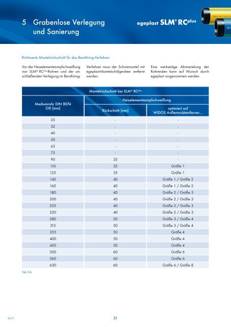 Verlegerichtlinien egeplast SLM