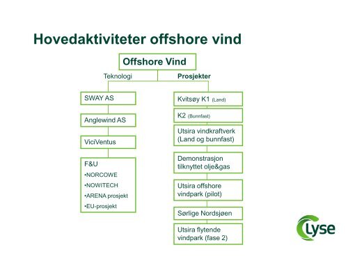 Offshore Vind - Energi Norge