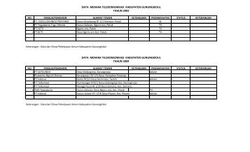 Rekapitulasi data telekomunikasi - Pemerintah Kabupaten ...