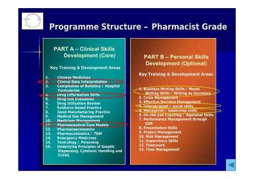 (CPD) Programme for Pharmaceutical Staff