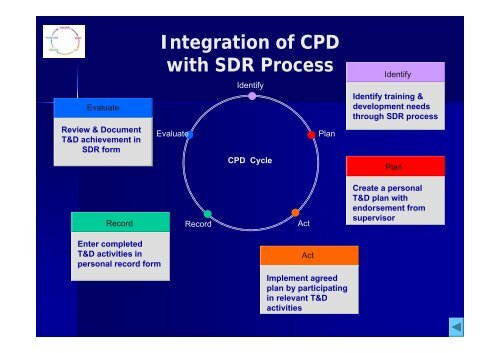 (CPD) Programme for Pharmaceutical Staff