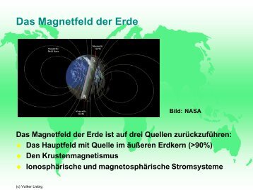 Das Magnetfeld der Erde