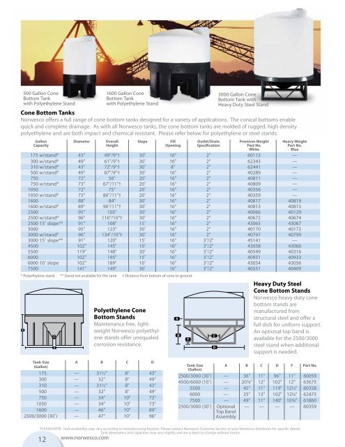 Liquid Storage Tanks - Norwesco