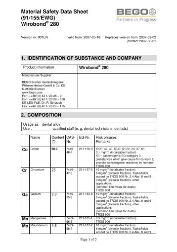 Material Safety Data Sheet (91/155/EWG) Wirobond 280 - Bego USA