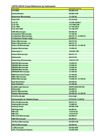 LEITZ LEICA Cross-Reference by Instrument - Microlites Scientific