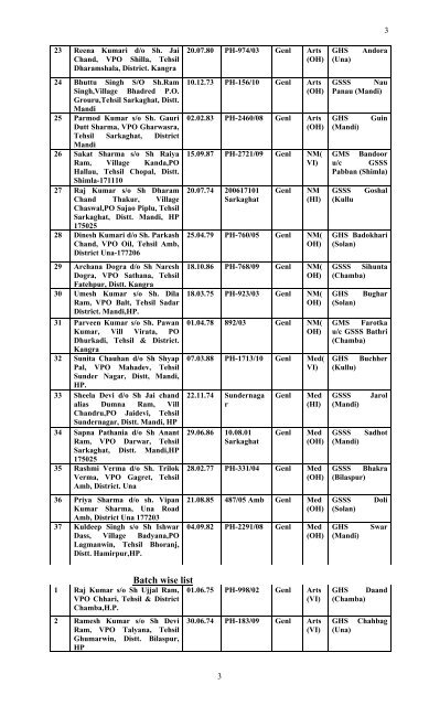 Merit wise list - Government of Himachal Pradesh