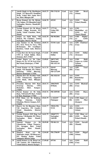 Merit wise list - Government of Himachal Pradesh