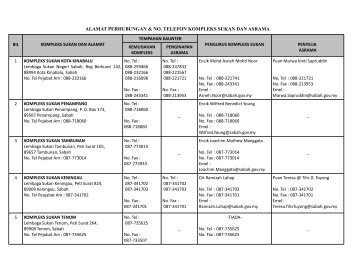 alamat perhubungan & no. telefon kompleks sukan dan ... - Sabah