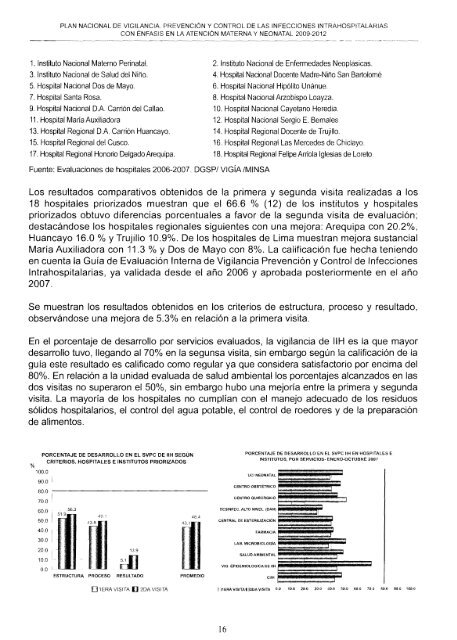 90% - Bvs.minsa.gob.pe - Ministerio de Salud