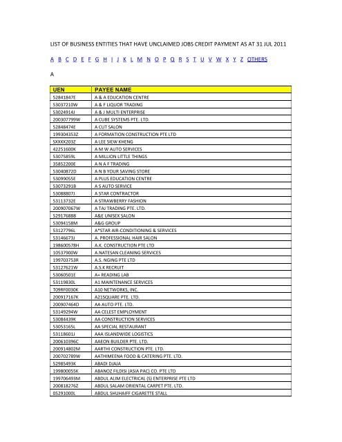 List Of Business Entities That Have Unclaimed Jobs Iras