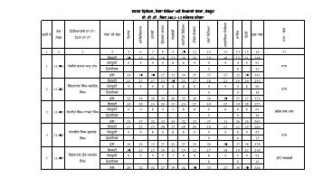 Diet Sangrur, Sem. 1st, Session 2011-13 - SSA Punjab