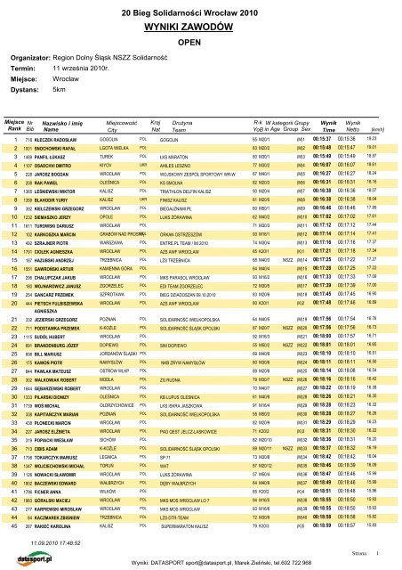 XX Bieg SolidarnoÅci (XX_Bieg_Solidarnosci) - Maratony24