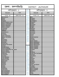 JALPAIGURI VILLAGE LIST