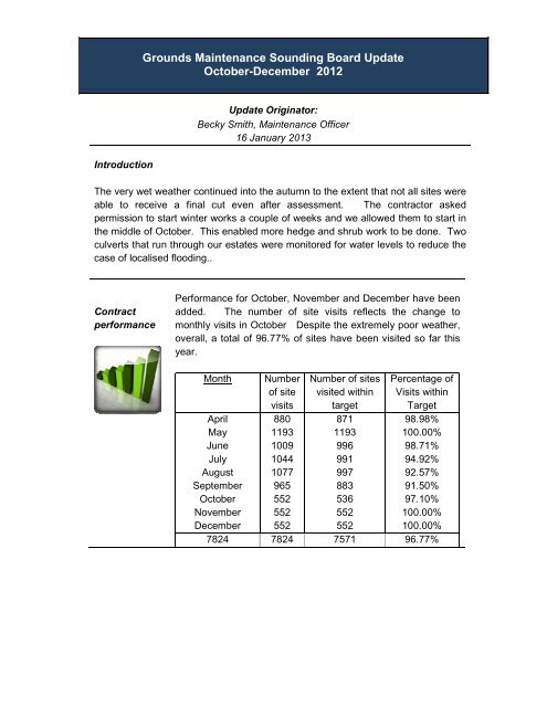 Grounds Maintenace Sounding Board Update Q3 ... - Festival Housing