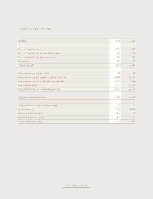 j a h r e s b e r i c h t 2 0 1 0 - Maerki Baumann & Co. AG