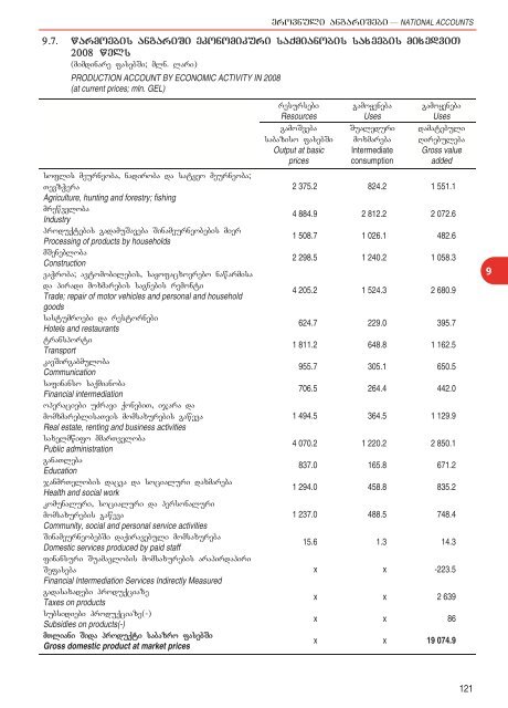 Statistical Yearbook of Georgia: 2011 - GeoStat.Ge