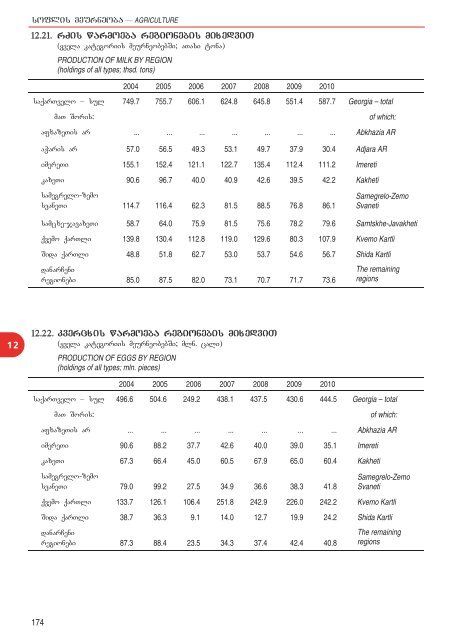 Statistical Yearbook of Georgia: 2011 - GeoStat.Ge