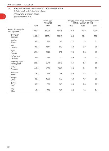 Statistical Yearbook of Georgia: 2011 - GeoStat.Ge