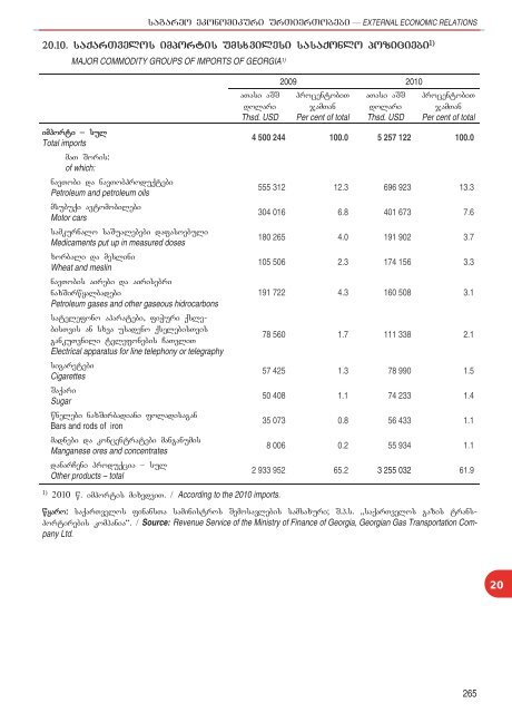 Statistical Yearbook of Georgia: 2011 - GeoStat.Ge