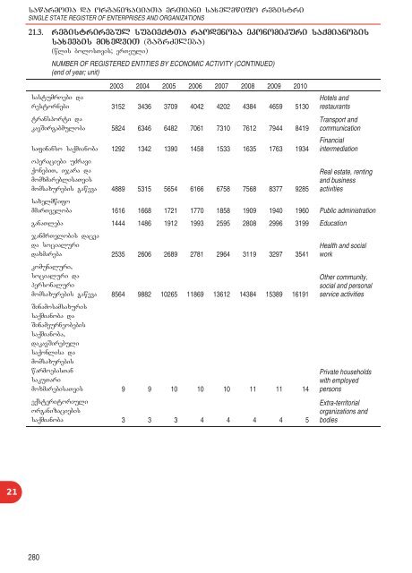 Statistical Yearbook of Georgia: 2011 - GeoStat.Ge