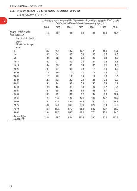 Statistical Yearbook of Georgia: 2011 - GeoStat.Ge