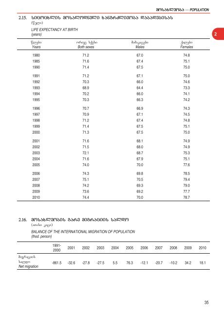 Statistical Yearbook of Georgia: 2011 - GeoStat.Ge