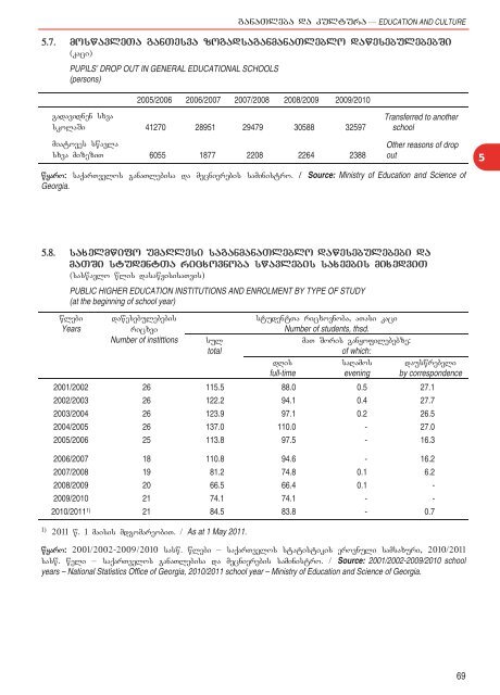 Statistical Yearbook of Georgia: 2011 - GeoStat.Ge