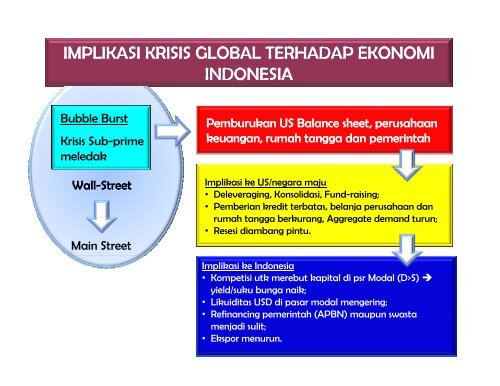 Keynote Speech Menteri Keuangan Republik Indonesia