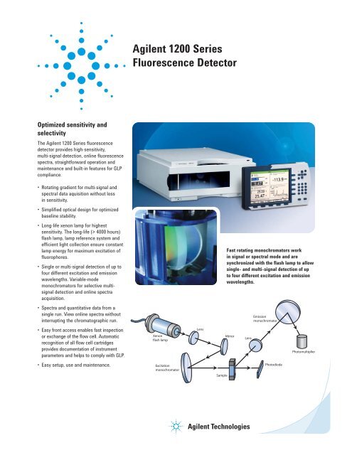 Agilent 1200 Series Fluorescence Detector - JSB