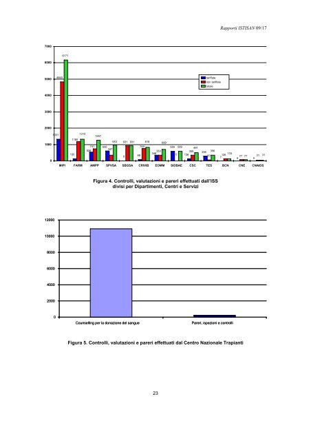 Rapporti ISTISAN 09/17 ISTITUTO SUPERIORE DI SANITÃ ...