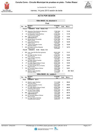 CoruÃ±a Corre - Circuito Municipal de pruebas en pista - Trofeo ...