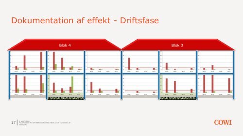 pilotprojekt med optimering af passiv ventilation til sikring af indeklima