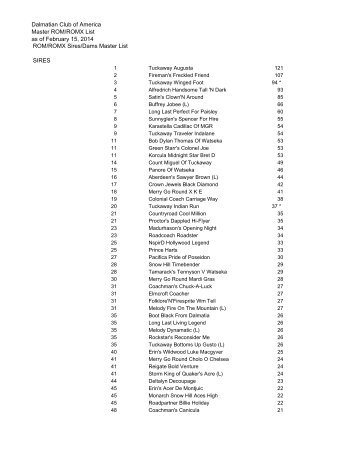 Complete Sires List - Dalmatian Club Of America