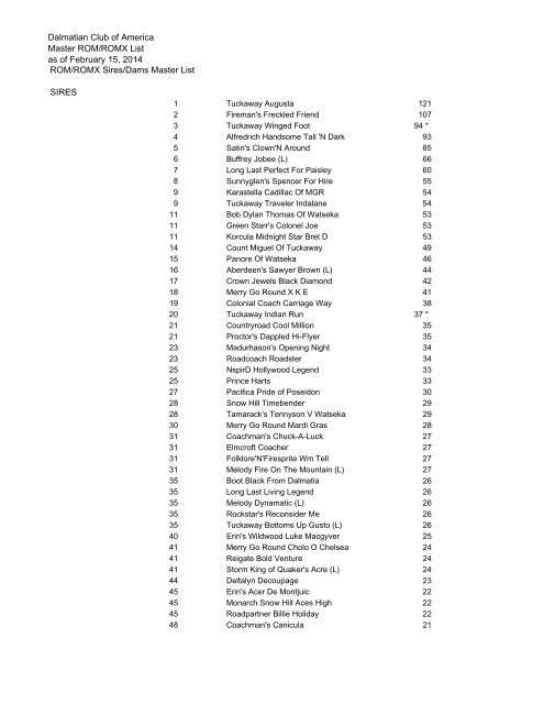 Complete Sires List - Dalmatian Club Of America