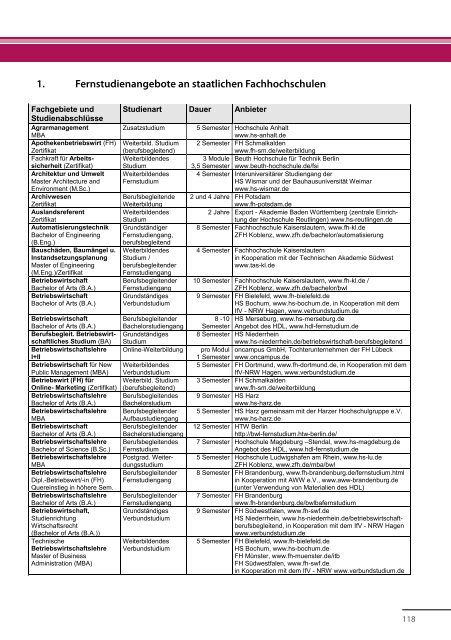 Fernstudium Ratgeber 2013 - WiWi-Online