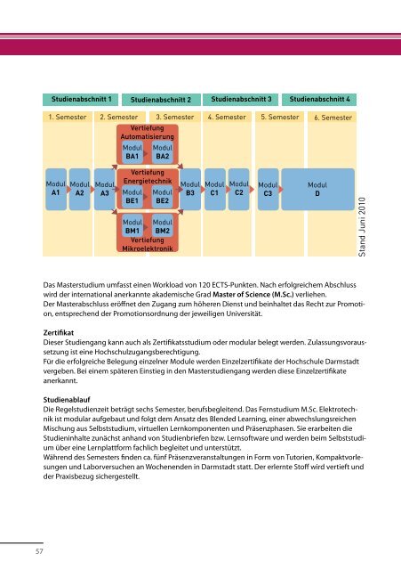 Fernstudium Ratgeber 2013 - WiWi-Online