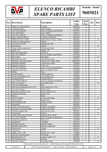 ELENCO RICAMBI SPARE PARTS LIST 9603021 - DVP