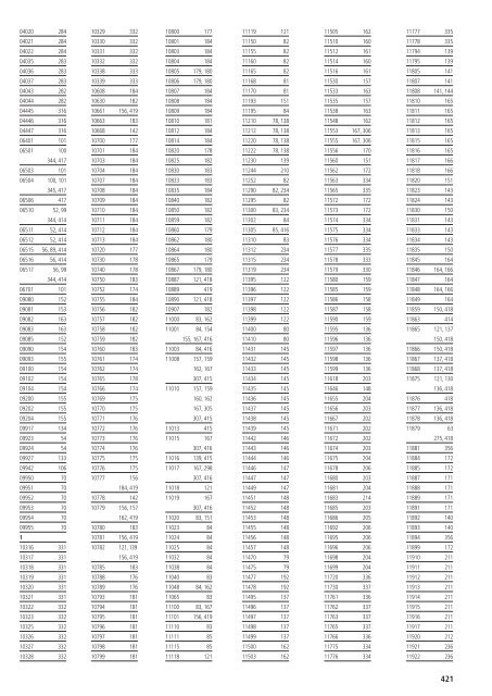 Katalog gesamtes APS-Sortiment - FRANK Gastro-Service