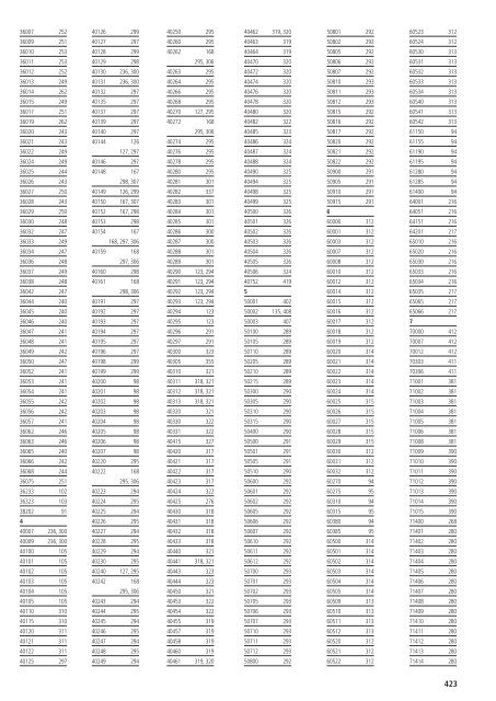 Katalog gesamtes APS-Sortiment - FRANK Gastro-Service