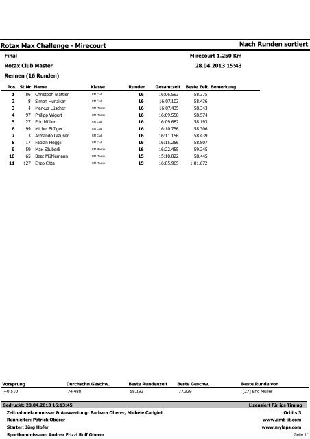 Club / Master - Rotax Max Challenge