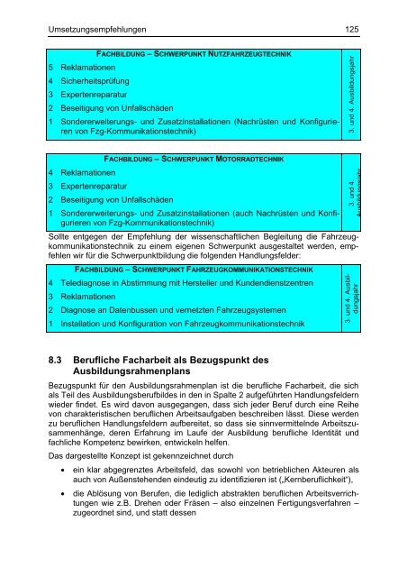 Abschlussbericht Aufgabenanalyse für die Neuordnung der Berufe im