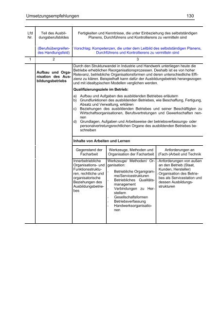 Abschlussbericht Aufgabenanalyse für die Neuordnung der Berufe im