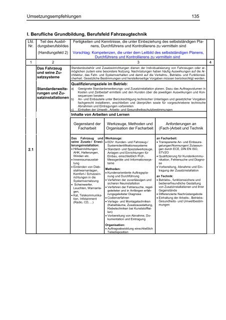 Abschlussbericht Aufgabenanalyse für die Neuordnung der Berufe im