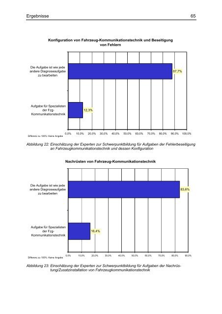 Abschlussbericht Aufgabenanalyse für die Neuordnung der Berufe im