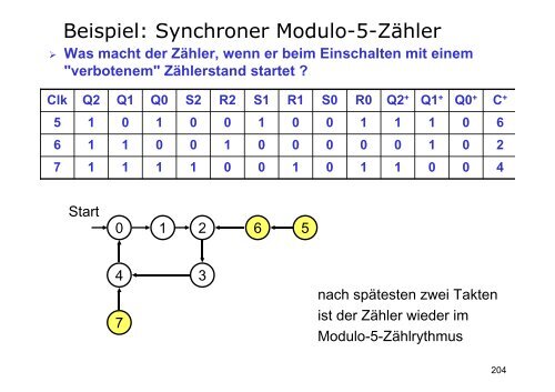 Digitaltechnik (#2031) Wintersemester 2007/2008 Kapitel 0 ...