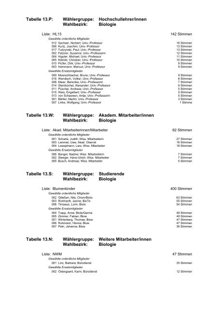 BEKANNTMACHUNG - WestfÃƒÂ¤lische Wilhelms-UniversitÃƒÂ¤t MÃƒÂ¼nster