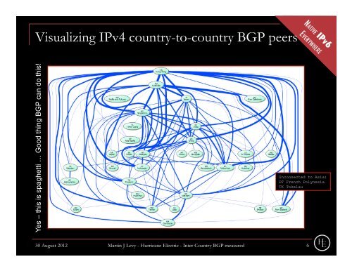 IPv6 Country-to-Country BGP Routing Measured