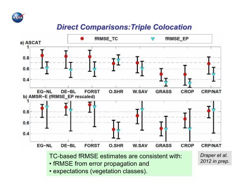 7. Model Products and Data Assimilation in Validation - SMAP - NASA