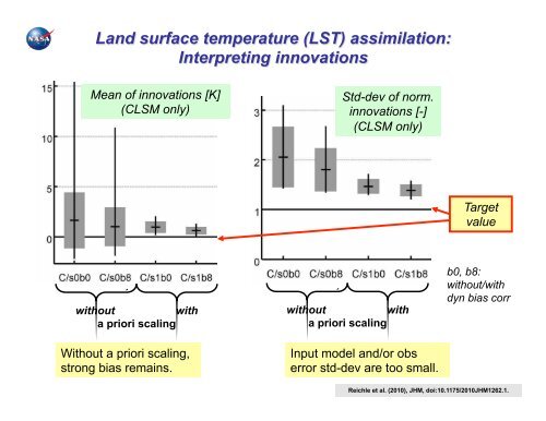 7. Model Products and Data Assimilation in Validation - SMAP - NASA